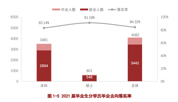 遵義醫(yī)科大學(xué)就業(yè)率怎么樣,就業(yè)前景好嗎？