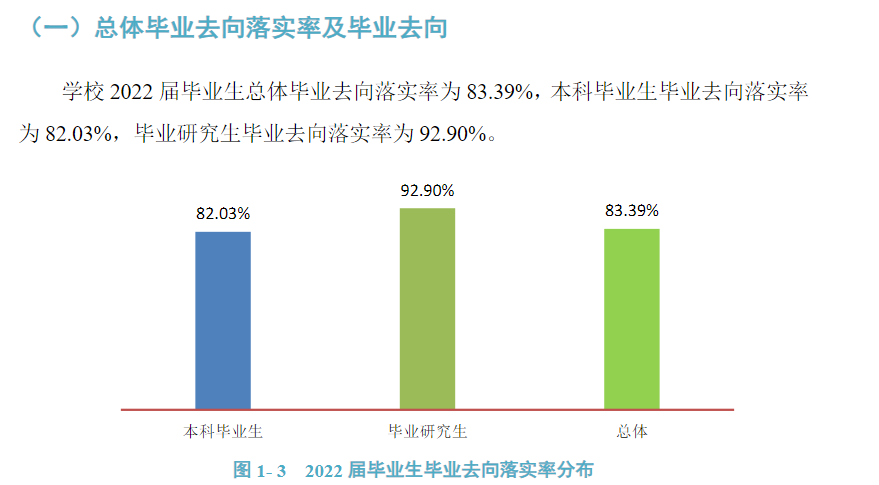 貴州醫(yī)科大學(xué)就業(yè)率怎么樣,就業(yè)前景好嗎？