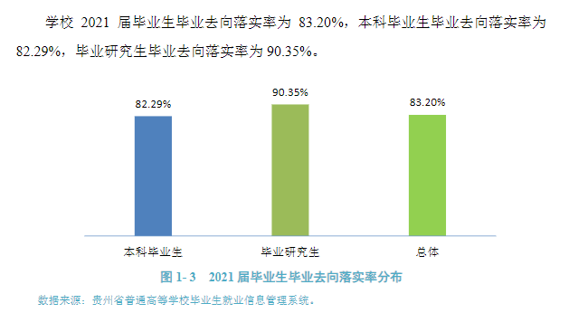 貴州醫(yī)科大學(xué)就業(yè)率怎么樣,就業(yè)前景好嗎？