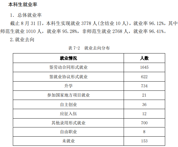 棗莊學(xué)院就業(yè)率怎么樣,就業(yè)前景好嗎？