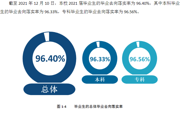 新鄉(xiāng)學(xué)院就業(yè)率怎么樣,就業(yè)前景好嗎？