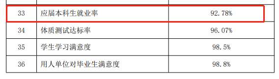 青島濱海學(xué)院就業(yè)率怎么樣,就業(yè)前景好嗎？