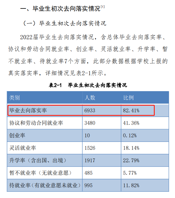 洛陽理工學(xué)院就業(yè)率怎么樣,就業(yè)前景好嗎？