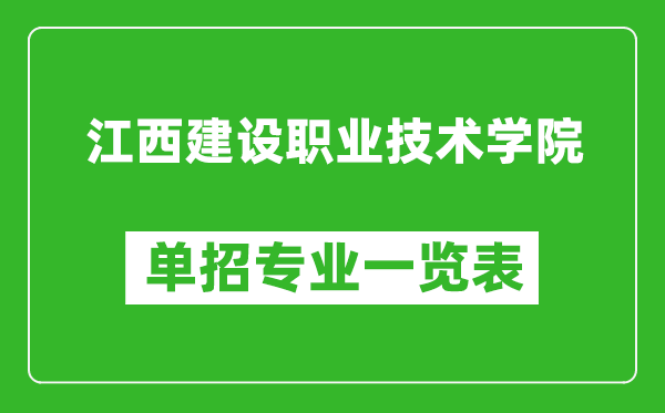 江西建設(shè)職業(yè)技術(shù)學(xué)院單招專業(yè)一覽表