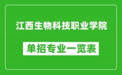 江西生物科技職業(yè)學(xué)院單招專業(yè)一覽表
