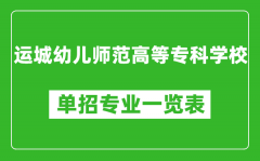 運(yùn)城幼兒師范高等?？茖W(xué)校單招專業(yè)一覽表