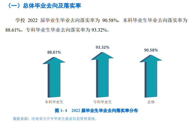 鄭州工程技術(shù)學院就業(yè)率怎么樣,就業(yè)前景好嗎？