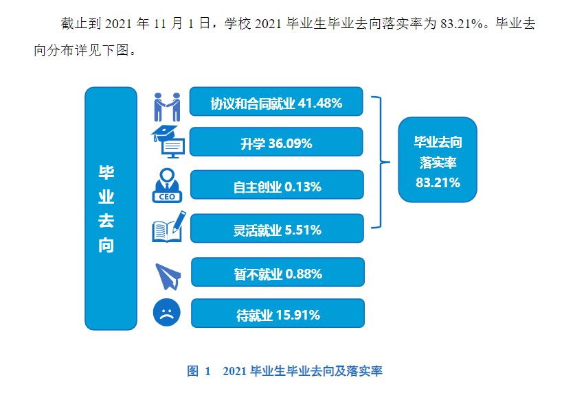 鄭州工程技術(shù)學院就業(yè)率怎么樣,就業(yè)前景好嗎？
