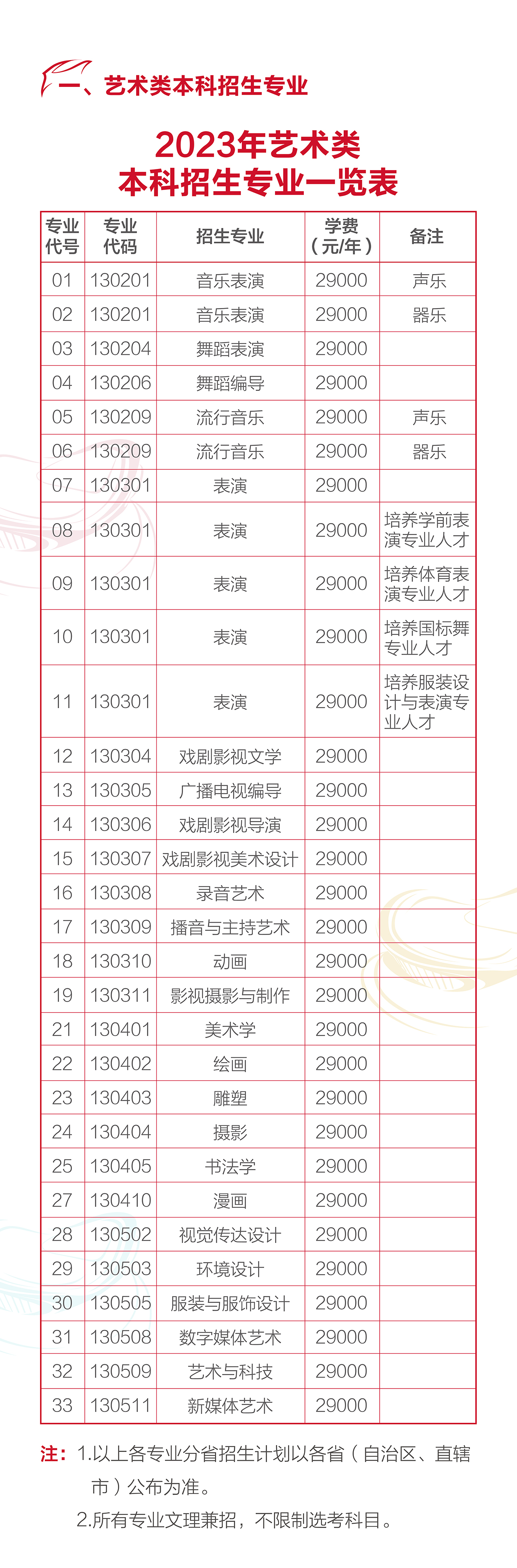 河北傳媒學(xué)院藝術(shù)類學(xué)費(fèi)多少錢一年(附各專業(yè)收費(fèi)標(biāo)準(zhǔn))