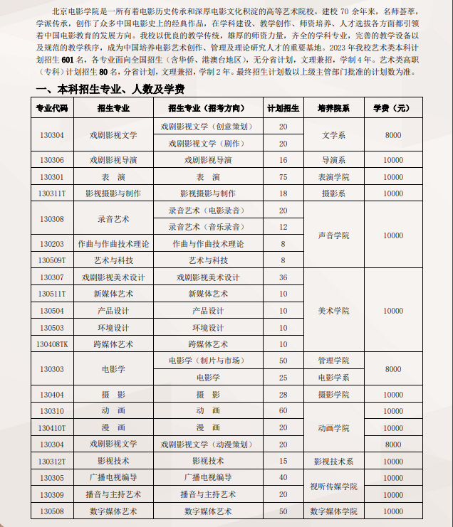 北京電影學(xué)院藝術(shù)類學(xué)費多少錢一年(附各專業(yè)收費標準)