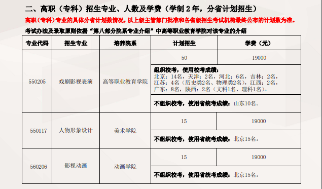 北京電影學(xué)院藝術(shù)類學(xué)費多少錢一年(附各專業(yè)收費標準)