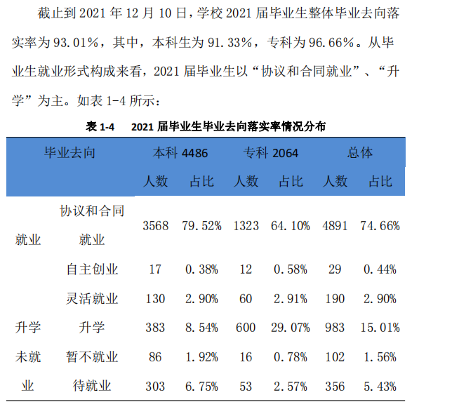 成都錦城學(xué)院就業(yè)率怎么樣,就業(yè)前景好嗎？