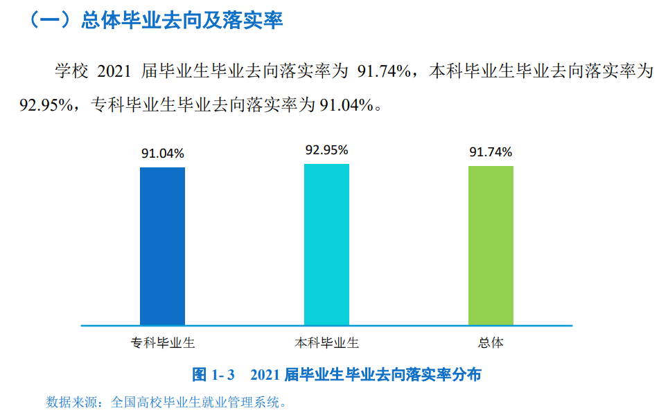 四川工業(yè)科技學(xué)院就業(yè)率怎么樣,就業(yè)前景好嗎？