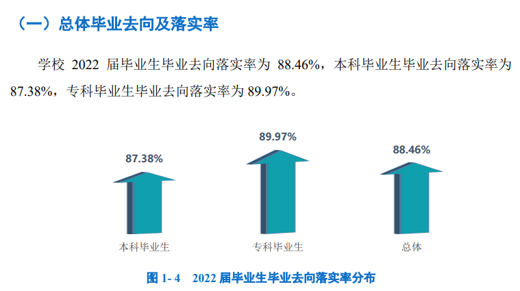 四川工業(yè)科技學(xué)院就業(yè)率怎么樣,就業(yè)前景好嗎？