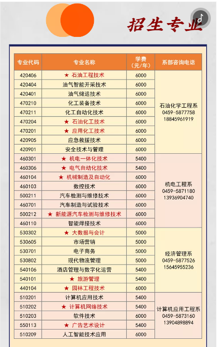 大慶職業(yè)學院單招專業(yè)一覽表