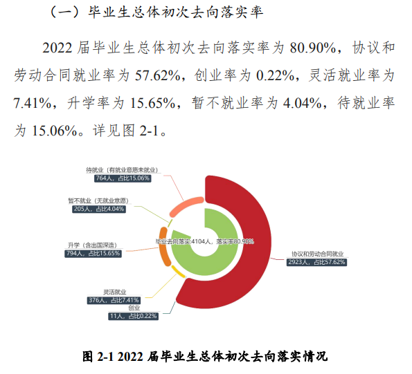黃淮學(xué)院就業(yè)率怎么樣,就業(yè)前景好嗎？