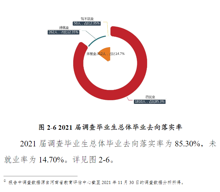黃淮學(xué)院就業(yè)率怎么樣,就業(yè)前景好嗎？
