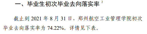 鄭州航空工業(yè)管理學(xué)院就業(yè)率怎么樣,就業(yè)前景好嗎？