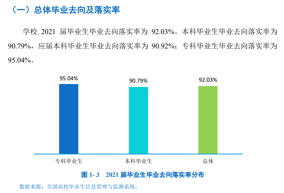 四川工商學(xué)院就業(yè)率怎么樣,就業(yè)前景好嗎？