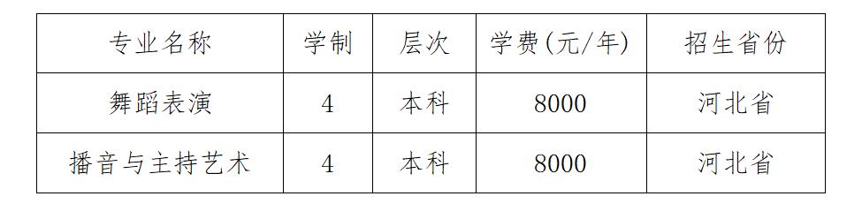 河北體育學院藝術(shù)類學費多少錢一年(附各專業(yè)收費標準)