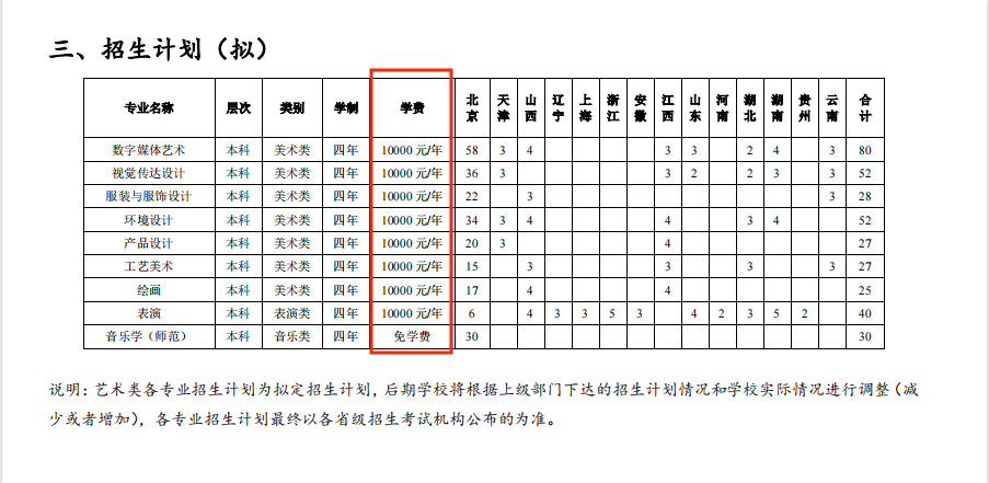 北京聯(lián)合大學(xué)藝術(shù)類學(xué)費多少錢一年(附各專業(yè)收費標(biāo)準(zhǔn))