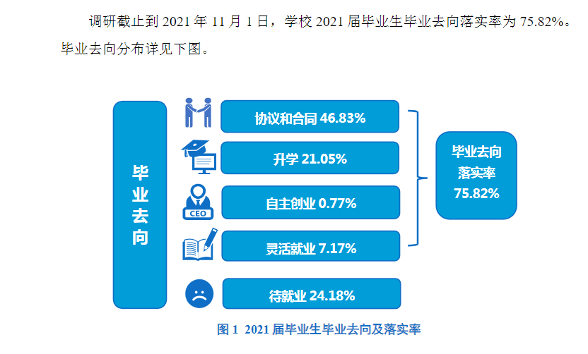 洛陽(yáng)師范學(xué)院就業(yè)率怎么樣,就業(yè)前景好嗎？