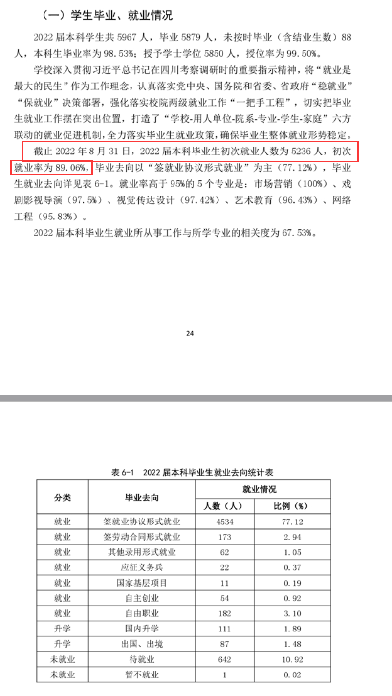 四川傳媒學(xué)院就業(yè)率怎么樣,就業(yè)前景好嗎？