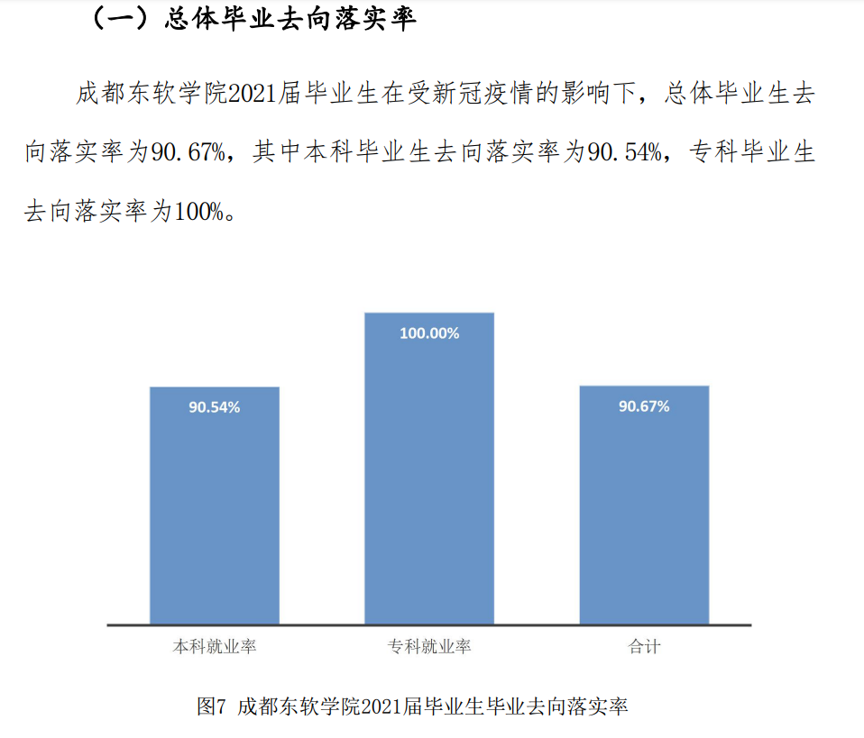 成都東軟學(xué)院就業(yè)率怎么樣,就業(yè)前景好嗎？