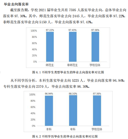 德州學院就業(yè)率怎么樣,就業(yè)前景好嗎？