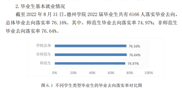 德州學院就業(yè)率怎么樣,就業(yè)前景好嗎？