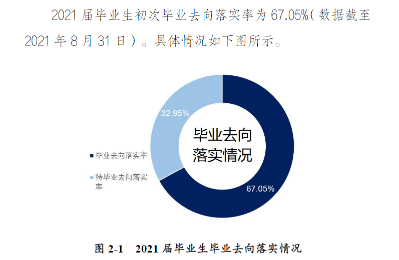 許昌學(xué)院就業(yè)率怎么樣,就業(yè)前景好嗎？