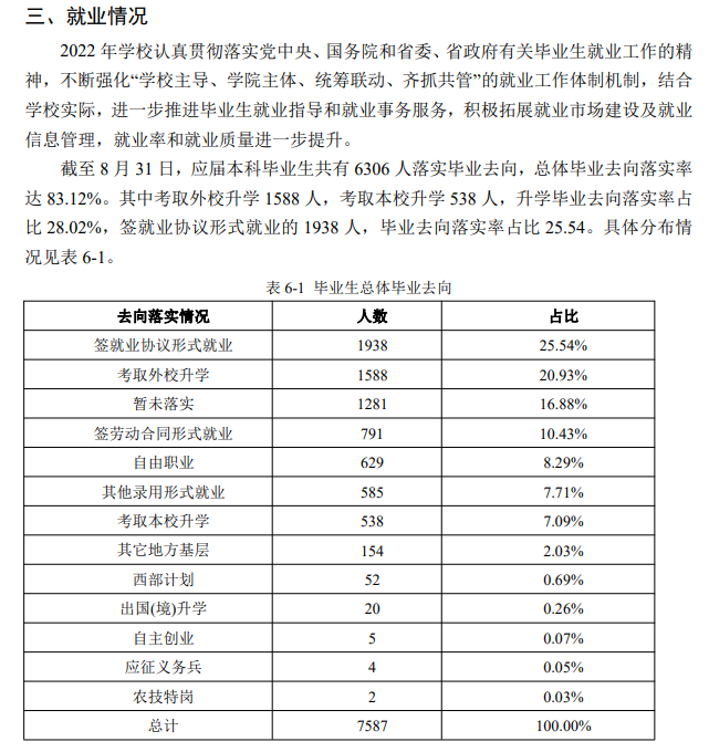 聊城大學就業(yè)率怎么樣,就業(yè)前景好嗎？