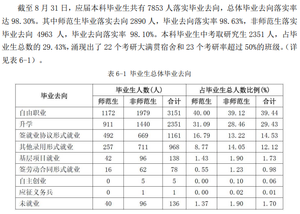 聊城大學就業(yè)率怎么樣,就業(yè)前景好嗎？