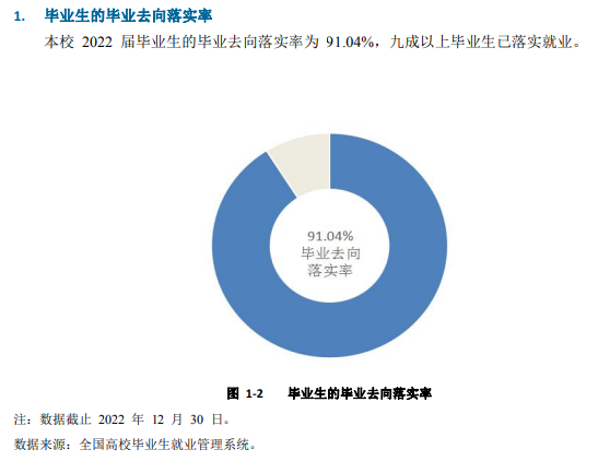 安陽(yáng)師范學(xué)院就業(yè)率怎么樣,就業(yè)前景好嗎？