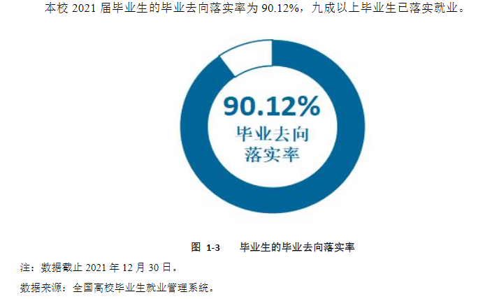 安陽(yáng)師范學(xué)院就業(yè)率怎么樣,就業(yè)前景好嗎？