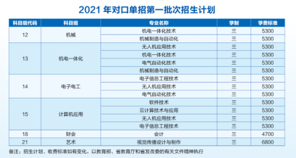 南京機(jī)電職業(yè)技術(shù)學(xué)院?jiǎn)握袑I(yè)一覽表