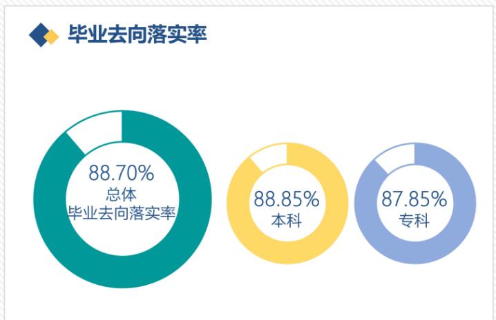 四川民族學(xué)院就業(yè)率怎么樣,就業(yè)前景好嗎？