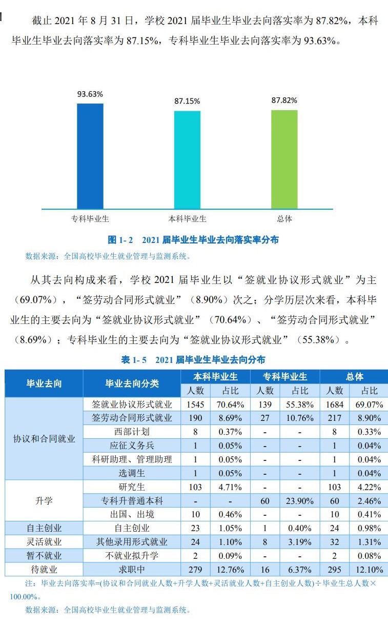 四川旅游學(xué)院就業(yè)率怎么樣,就業(yè)前景好嗎？