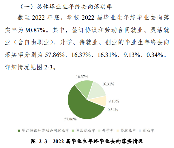 周口師范學(xué)院就業(yè)率怎么樣,就業(yè)前景好嗎？