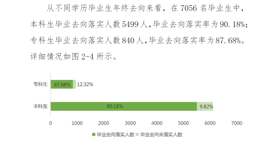 周口師范學(xué)院就業(yè)率怎么樣,就業(yè)前景好嗎？