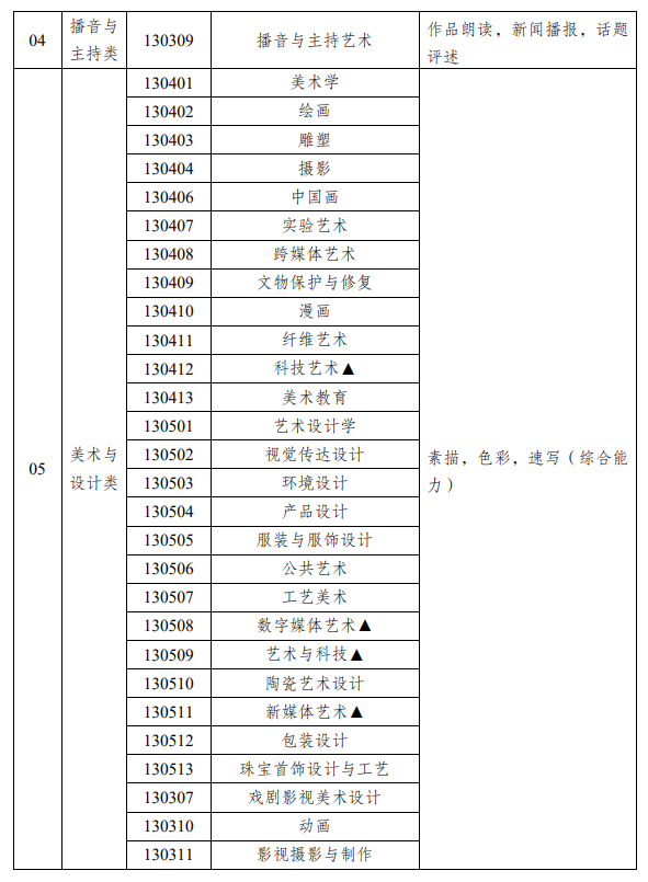 新疆藝術(shù)類統(tǒng)考包含哪些專業(yè)？