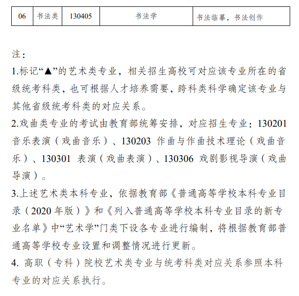 新疆藝術(shù)類統(tǒng)考包含哪些專業(yè)？