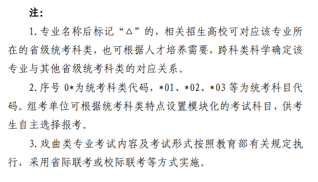 寧夏藝術類統(tǒng)考包含哪些專業(yè)？