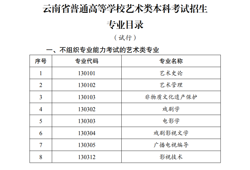 云南藝術(shù)類統(tǒng)考包含哪些專業(yè)？