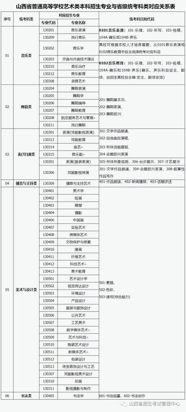 山西藝術(shù)類統(tǒng)考包含哪些專業(yè)？