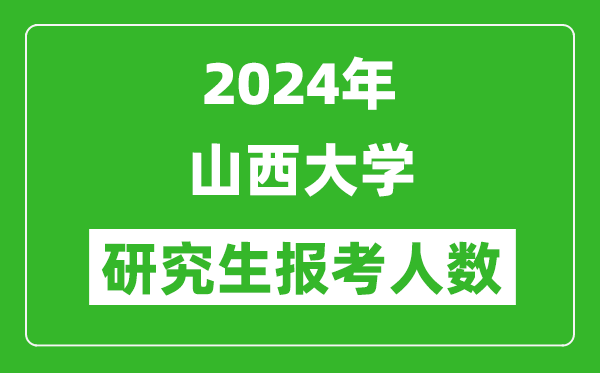 2024年山西大學(xué)研究生報(bào)考人數(shù)