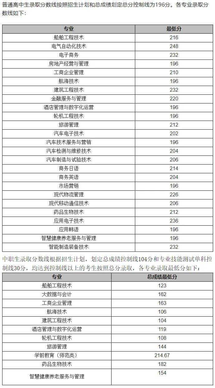2024年大連職業(yè)技術(shù)學(xué)院?jiǎn)握袖浫》謹(jǐn)?shù)線
