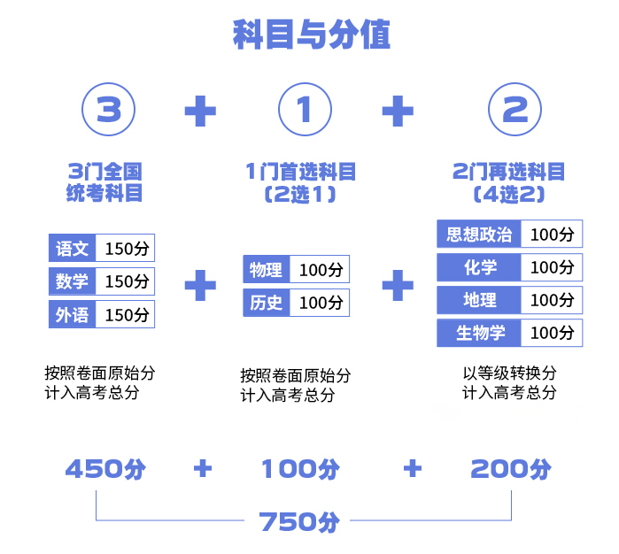 2024年黑龍江高考改革最新方案,黑龍江2024高考模式是什么？