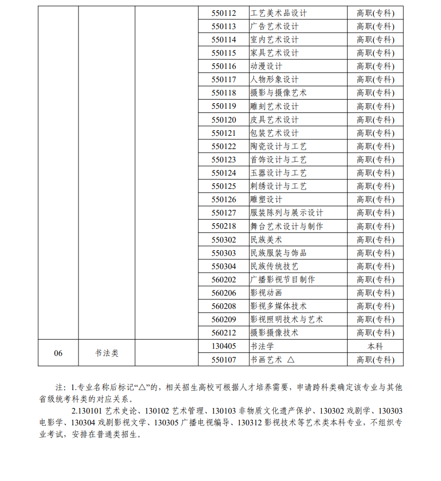浙江藝術(shù)類統(tǒng)考包含哪些專業(yè)？