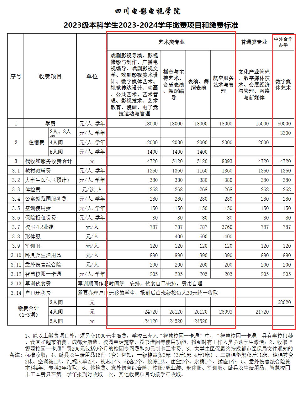 四川電影電視學(xué)院藝術(shù)類學(xué)費(fèi)多少錢一年(附各專業(yè)收費(fèi)標(biāo)準(zhǔn))